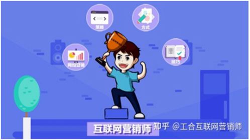 互聯(lián)網(wǎng)營銷師 網(wǎng)絡(luò)時代的營銷先鋒與銷售引擎